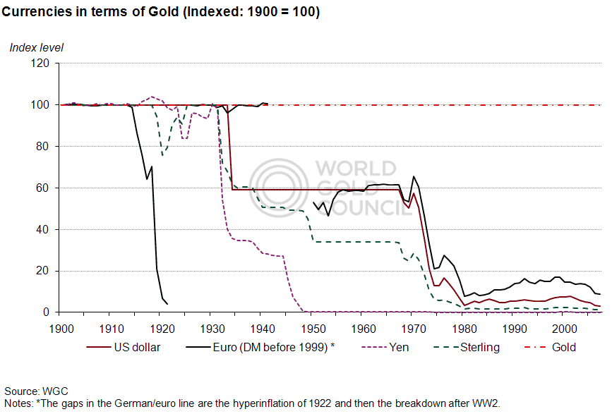 currencies_in_terms_of_gold