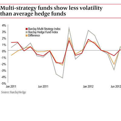 multi-strategy-funds