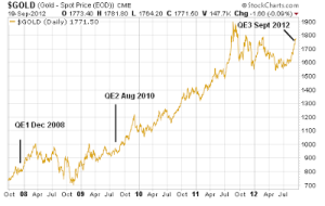 the-ecb-qe3-and-gold-3