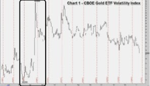 CBOE Gold ETF Volatility Index