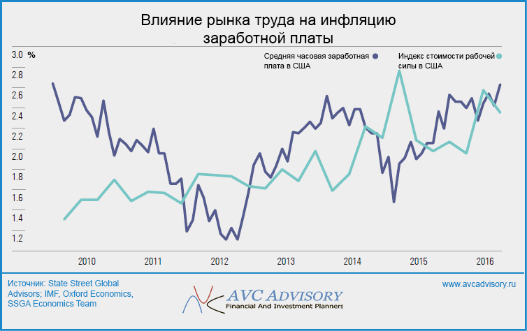 Индекс фактической инфляции на 2024 год. Инфляция на рынке труда. Кризис на рынке удобрений. Колебания цен на мировом рынке как влияет на инфляцию. Воздействие инфляции на розничную торговлю в РФ.