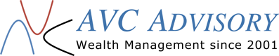 , Инвестиционные стратегии AVC Advisory и рыночные идеи
