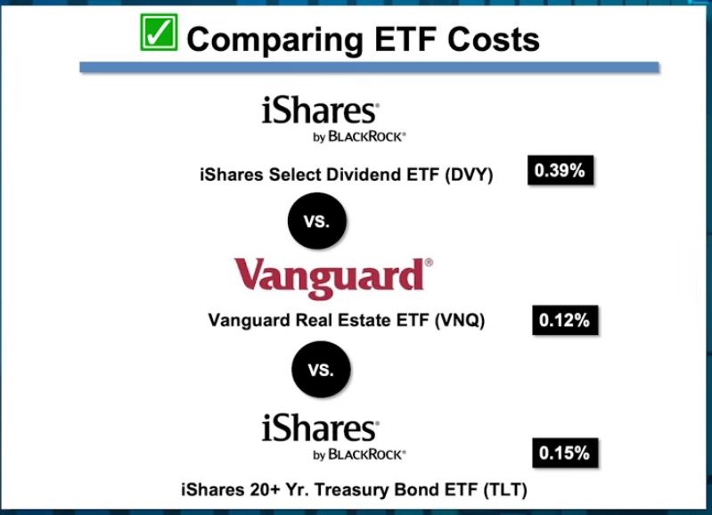 , ETF Comparison for Dividend Income